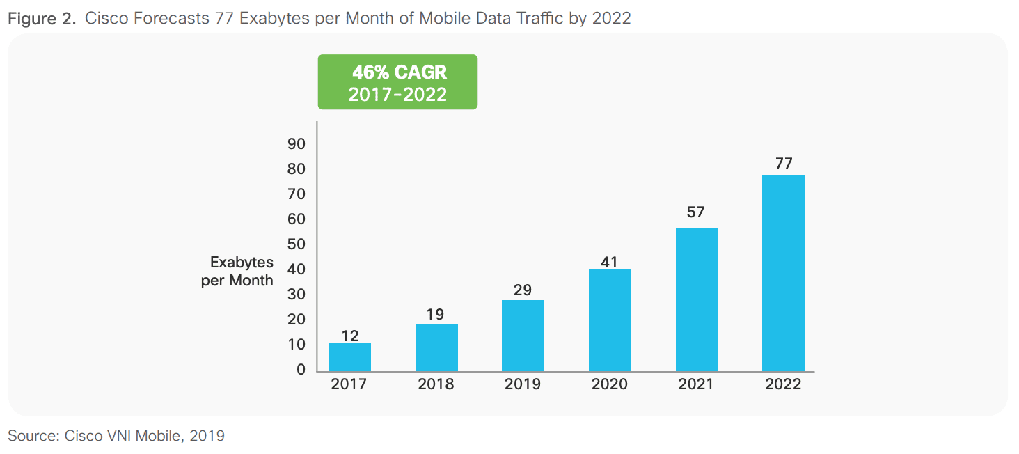 Mobile Video Growth 2019
