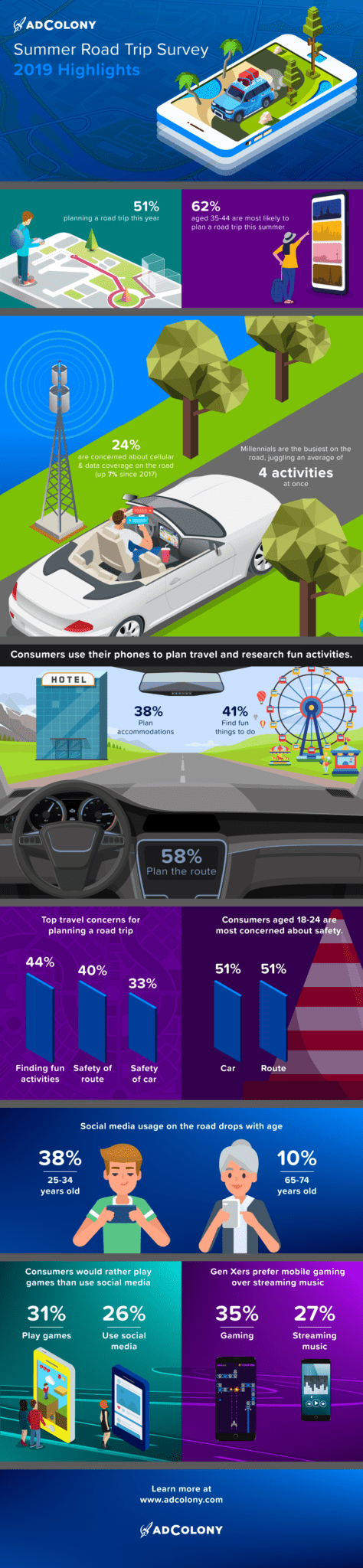 Summer Road Trip Survey Infographic