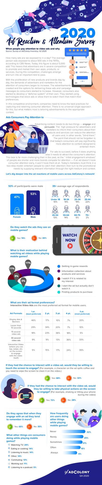 Ad Reaction Attention Survey Infographic